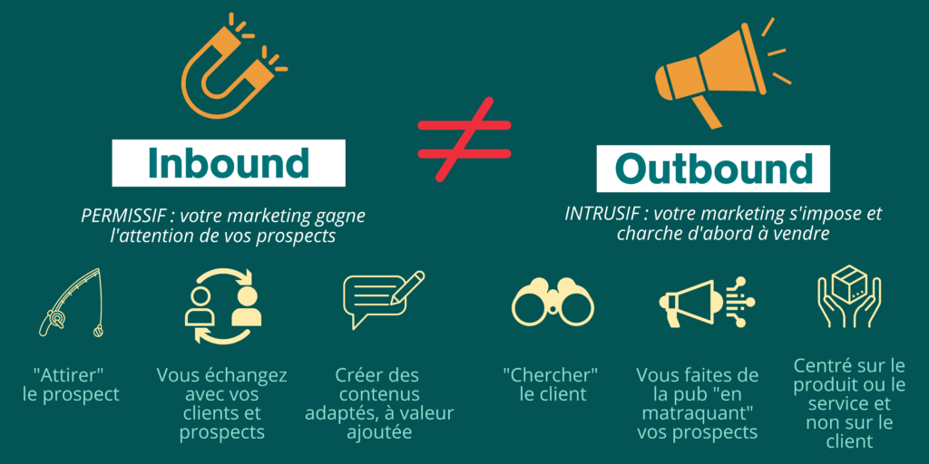 INbound marketing / OUTbound marketing 